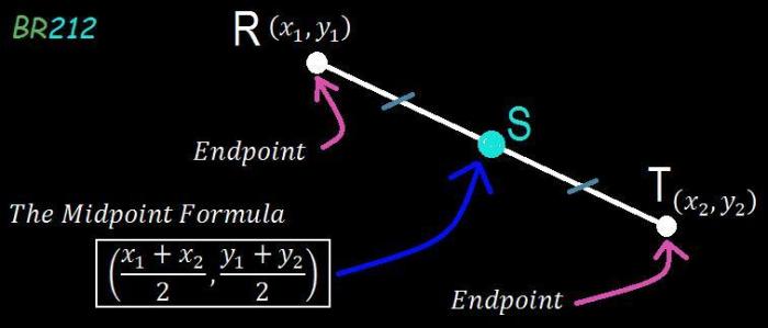 Midpoint endpoint given coordinate