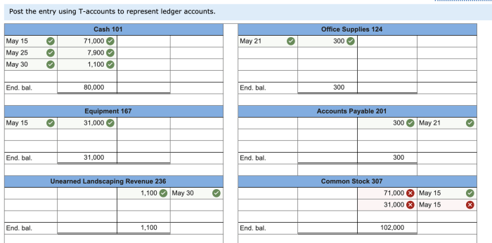 Transaction analyze accounting equation been